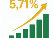 Ekonomi Lampung Selatan Ngegas! Tumbuh 5,71%, Salip Capaian 2024