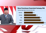 ‎Presiden Prabowo Paparkan Visi Ekonomi 2027 di Rapat Paripurna DPR ,Target Tumbuh 8 Persen, Perkuat Danantara, dan Seruan Gotong Royong