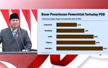 ‎Presiden Prabowo Paparkan Visi Ekonomi 2027 di Rapat Paripurna DPR ,Target Tumbuh 8 Persen, Perkuat Danantara, dan Seruan Gotong Royong