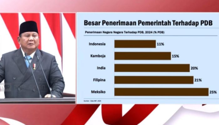‎Presiden Prabowo Paparkan Visi Ekonomi 2027 di Rapat Paripurna DPR ,Target Tumbuh 8 Persen, Perkuat Danantara, dan Seruan Gotong Royong