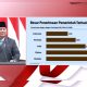 ‎Presiden Prabowo Paparkan Visi Ekonomi 2027 di Rapat Paripurna DPR ,Target Tumbuh 8 Persen, Perkuat Danantara, dan Seruan Gotong Royong