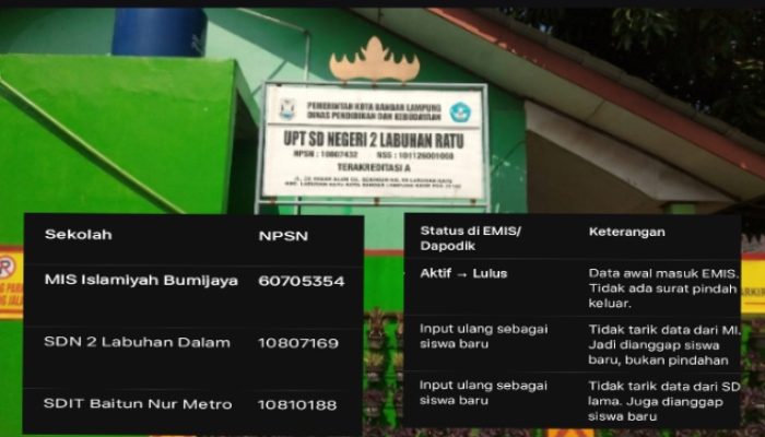 ‎Gara-gara Tak Tarik Data,2 Sekolah Bikin Ijazah Siswi Lampung Nyangkut di EMIS  ‎  ‎MI :Baru Dihubungi Juni 2026?  ‎
