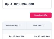 EKSKLUSIF: TABRAK INPRES NO 1/2025, Rp4,8 MILIAR ANGGARAN PENDIDIKAN KAUR DIDUGA MELANGGAR ATURAN