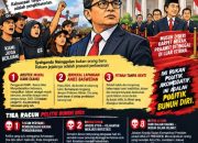 ‎Bara JP Lampung Tolak Pengangkatan Syahganda Nainggolan,Cacat Logika Kekuasaan dan Penghianatan Terhadap Etika Perjuangan   ‎